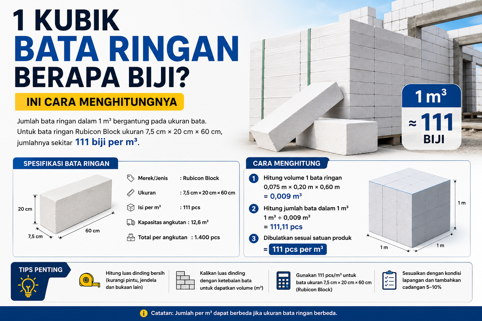 1 Kubik Bata Ringan Berapa Biji