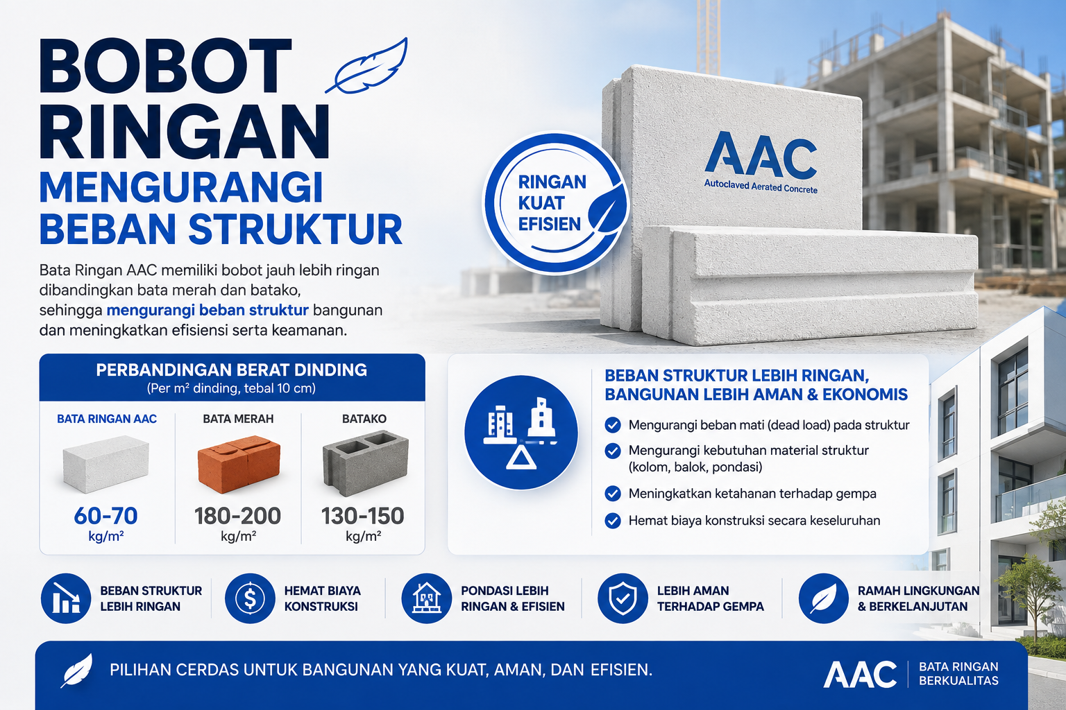 Bobot Ringan Mengurangi Beban Struktur